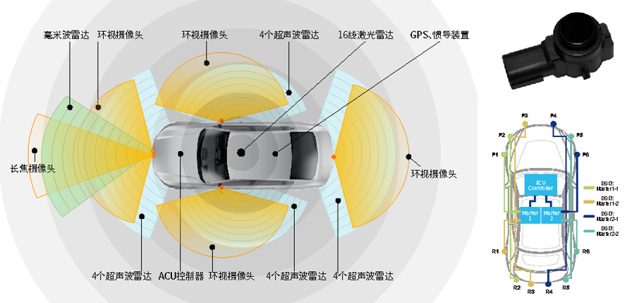 FUN乐天使_12颗雷达布局方式.png