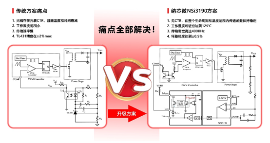 FUN乐天使推出基于电容隔离技术的隔离误差放大器NSI3190